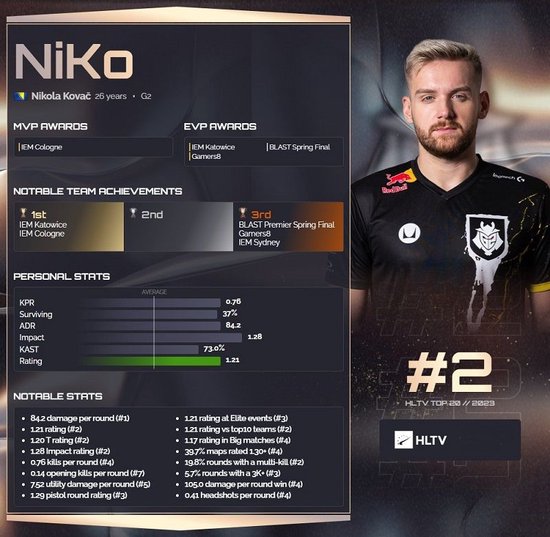 极致团队合作，G2的完美技能组合赢得了第一场比赛！G2 1-0 TE