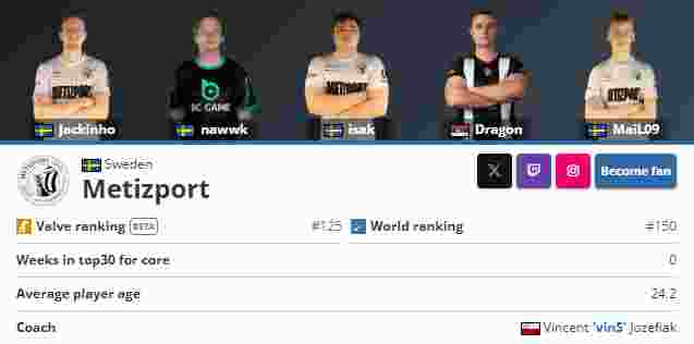 Astralis 在 BLAST Premier： Fall Final 2024 中垫底