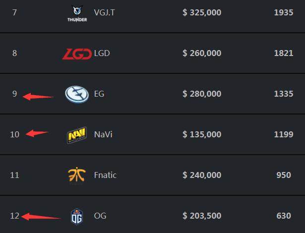 资讯排位赛最大败笔，8队人竞技3＊3地图